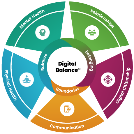 Digital Wellness Day